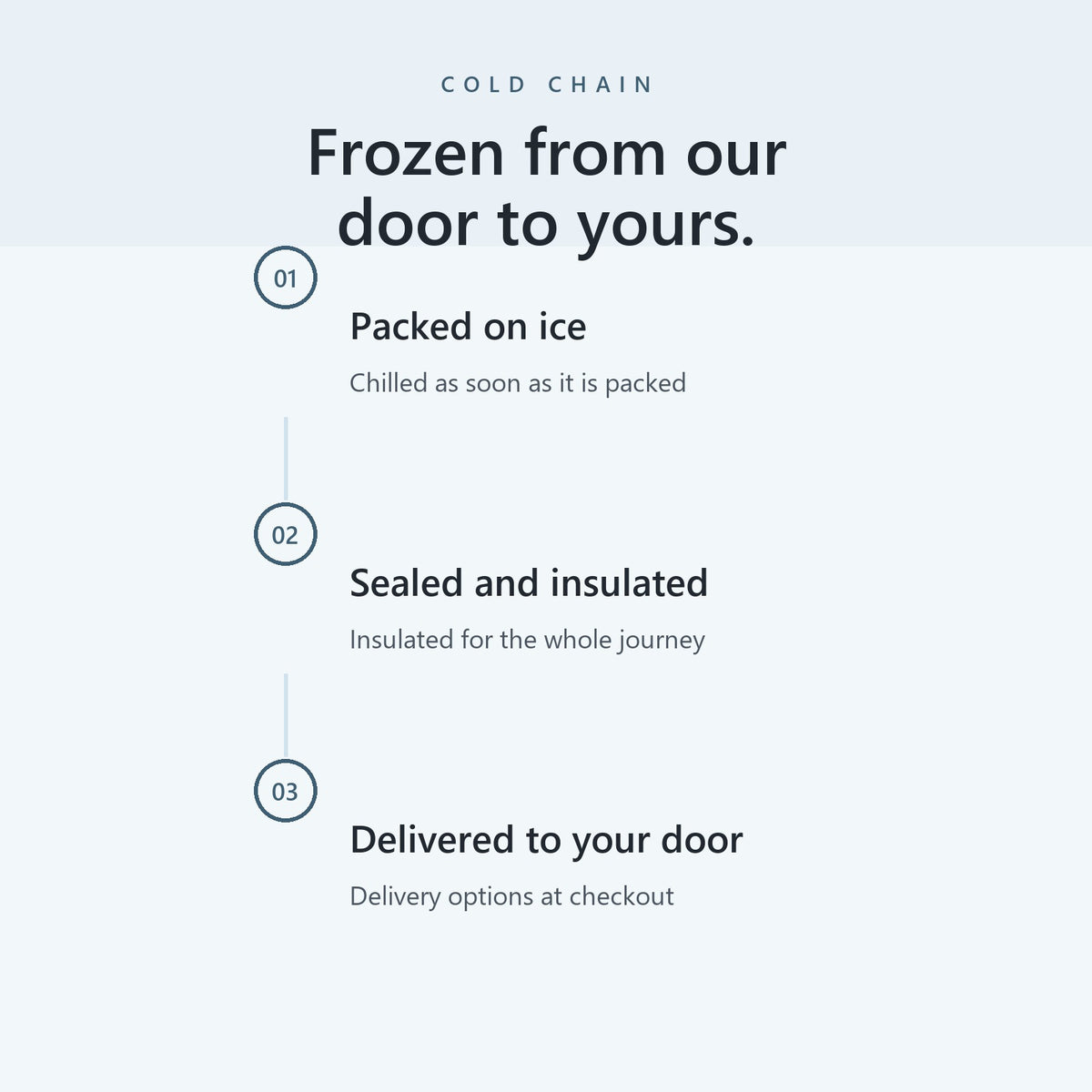 How the cold chain works, step by step